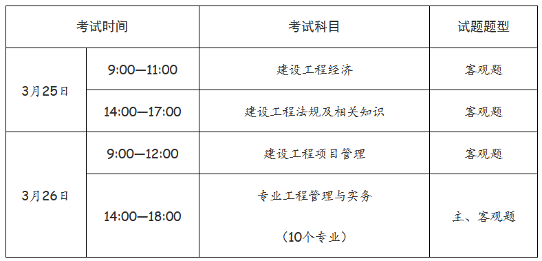 河南一級建造師考試報名入口,河南一級建造師考試報名  第1張