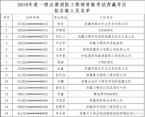 云南二級消防工程師2020年開考么,云南二級消防工程師成績查詢  第2張