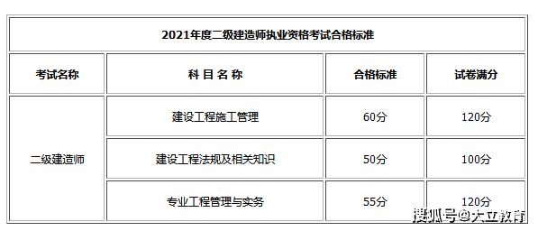 二級建造師課程資料,二級建造師課程資料有哪些  第1張