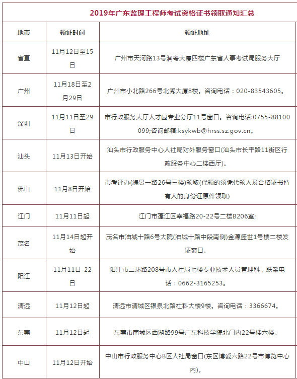 廣東省監理工程師報考時間廣東監理工程師報名時間  第1張