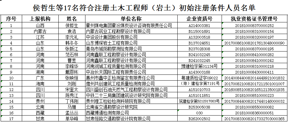 建設部巖土工程師刻制印章注冊巖土工程師注冊章的標準尺寸  第1張