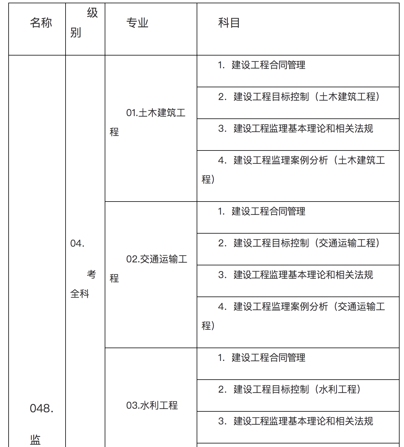 監理工程師準考證打印入口官網兵團監理工程師準考證打印  第2張