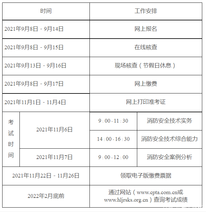 消防工程師考試報(bào)考條件,消防工程師考試報(bào)考條件是什么  第2張