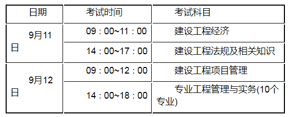 山西省一級(jí)建造師報(bào)名時(shí)間山西省一級(jí)建造師報(bào)名時(shí)間2022考試時(shí)間  第1張