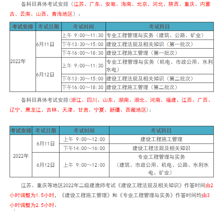 二級建造師需要什么學歷考二級建造師需要什么條件的學歷  第1張