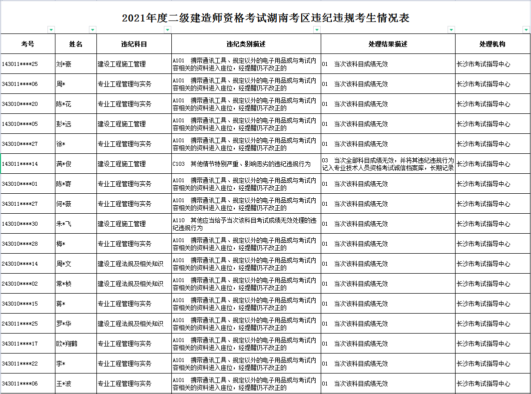 湖北省二級建造師考試時(shí)間,2023年湖北省二級建造師考試時(shí)間  第2張