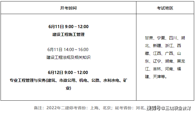 江蘇二級建造師準考證打印江蘇二級建造師準考證打印時間  第2張