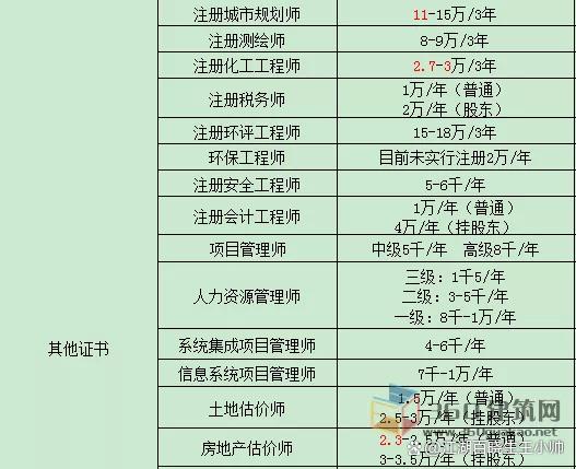 巖土工程師掛靠費2019的簡單介紹  第1張