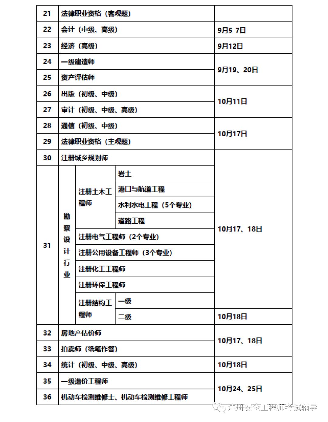 安全工程師考核,安全工程師考核標(biāo)準(zhǔn)  第1張