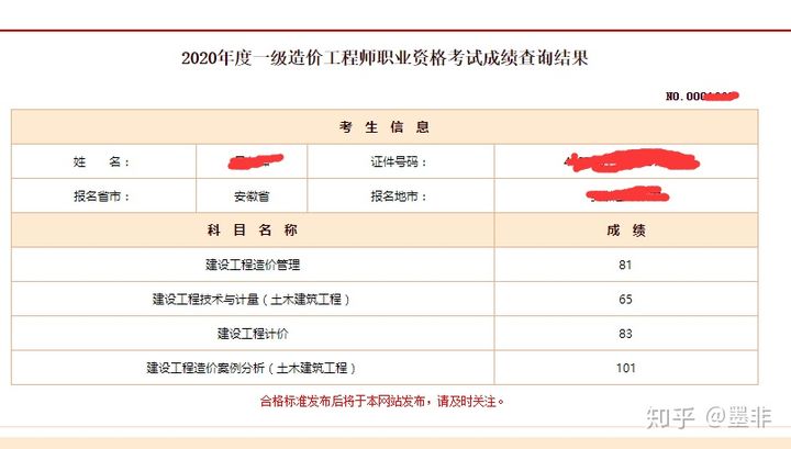 一級(jí)建造師成績(jī)有效期怎么算,一級(jí)建造師考試成績(jī)有效期  第1張