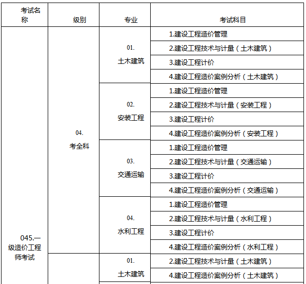 安徽省造價工程師考試時間,安徽造價工程師報名條件  第1張