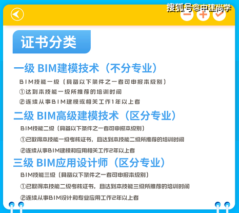 bim工程師最權(quán)威證書bim工程師哪個(gè)證書比較權(quán)威  第2張