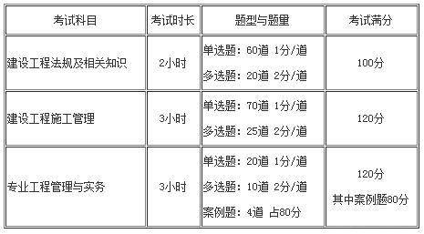 二級(jí)建造師水利科目考試內(nèi)容,二級(jí)建造師水利科目  第2張