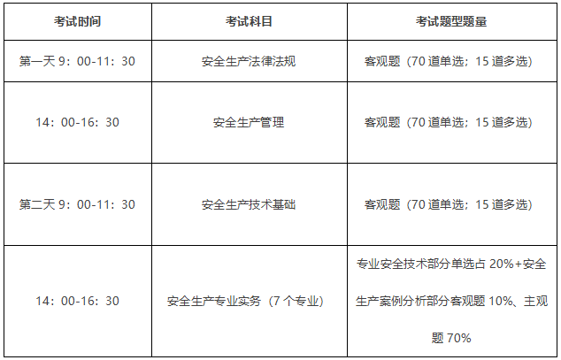 安全工程師案例分析題及答案注冊安全工程師案例分析題  第2張