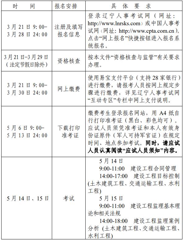 注冊監理工程師考試報名條件是什么注冊監理工程師考試報名條件  第1張