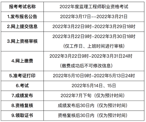 注冊監理工程師考試報名條件是什么注冊監理工程師考試報名條件  第2張