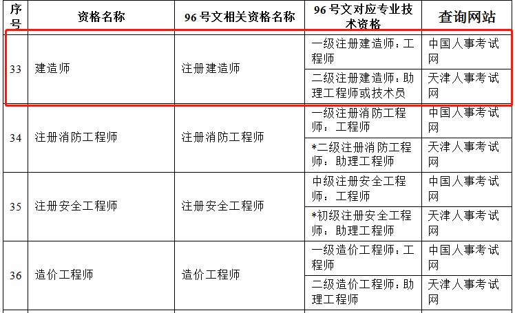 一級建造師變更注冊申請表一級建造師變更注冊申請表下載  第1張