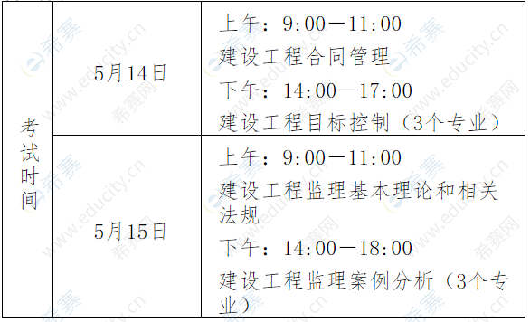 監理工程師考什么科目監理工程師考試科目有哪些專業  第2張