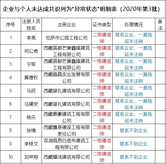 關于監理工程師掛靠多少錢的信息  第1張