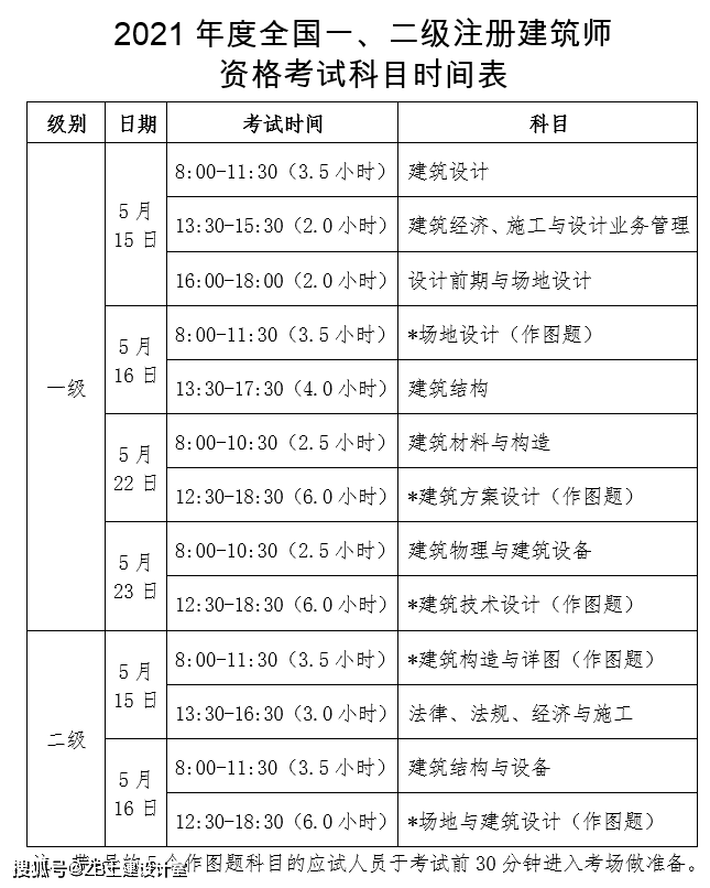 二級注冊建造師報考條件要求二級注冊建造師報考條件  第2張