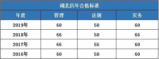 二級建造師考試各科分數,二級建造師考試分數查詢官網  第2張