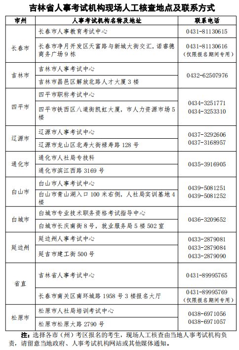 吉林注冊安全工程師成績查詢時(shí)間,吉林省2021年注冊安全工程師報(bào)名時(shí)間  第1張