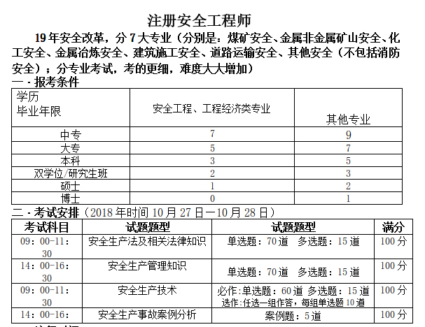 吉林注冊安全工程師成績查詢時(shí)間,吉林省2021年注冊安全工程師報(bào)名時(shí)間  第2張