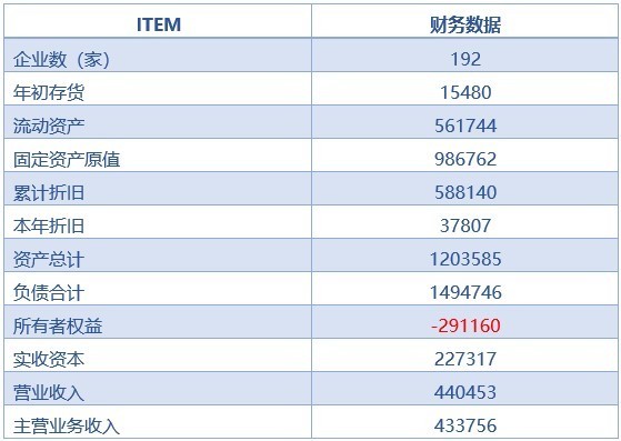 投資利潤率投資利潤率屬于什么指標(biāo)  第2張