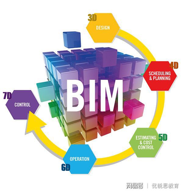 哪些單位需要bim高級工程師哪些工作需要bim工程師  第1張