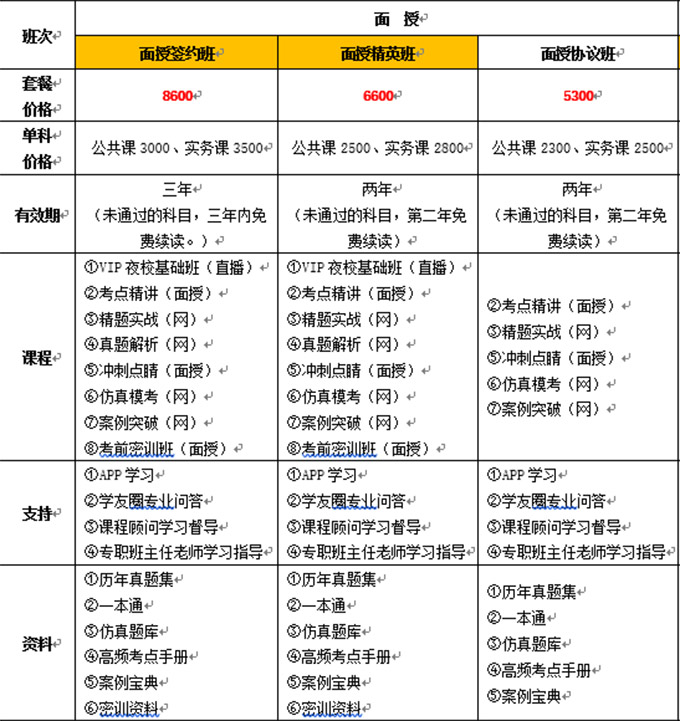 二級建造師培訓機構費用二級建造師培訓機構費用多少  第2張