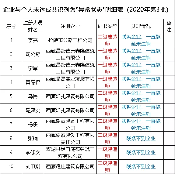 天津二級建造師掛靠的簡單介紹  第1張