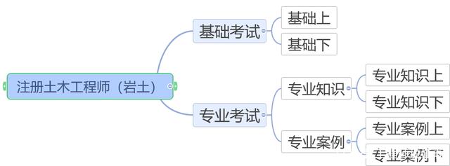 青海注冊巖土工程師人數多少,青海注冊巖土工程師人數  第2張