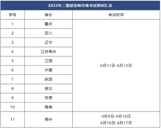 海南二級建造師考試報名條件海南二級建造師考試報名  第1張