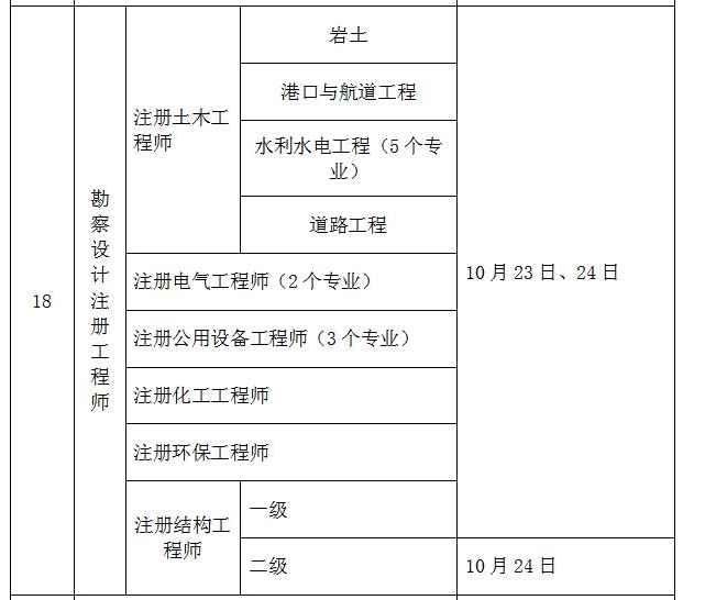 巖土工程師報(bào)名考試巖土工程師考試報(bào)名入口  第1張