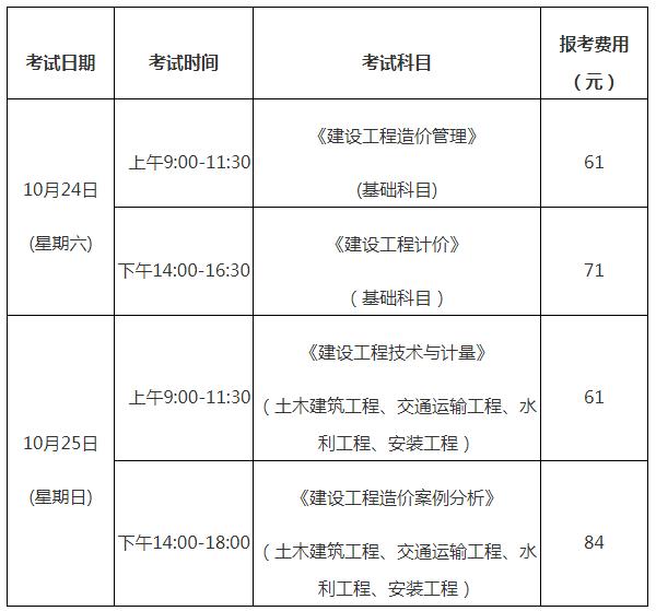 造價工程師通過率多少的簡單介紹  第2張