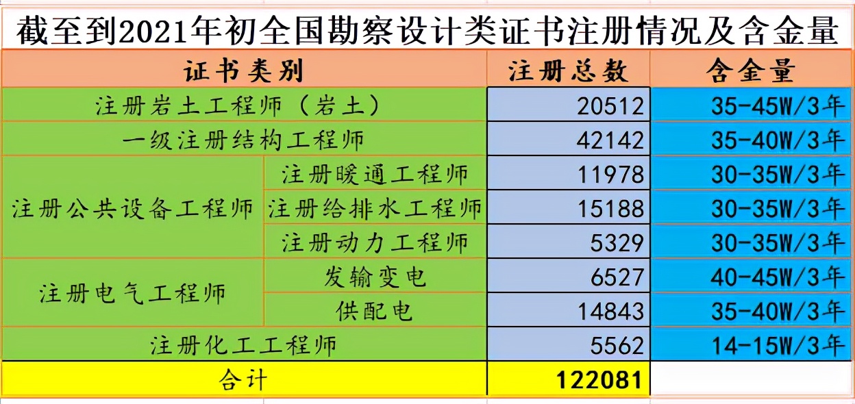 注冊巖土工程師考什么內容,注冊巖土工程師要考哪些  第2張