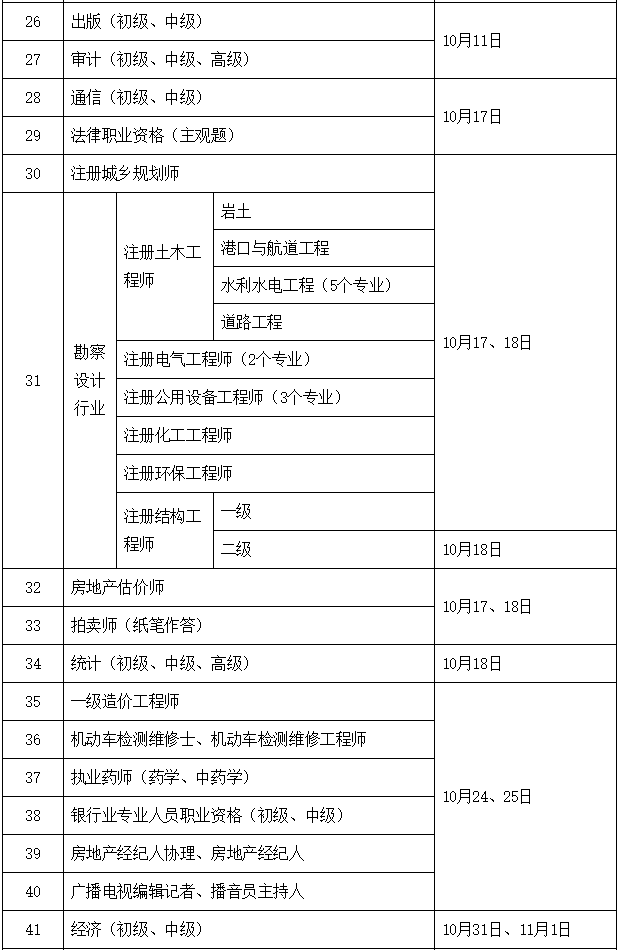 一級結構工程師基礎考試報名條件,一級結構工程師基礎報名時間  第2張