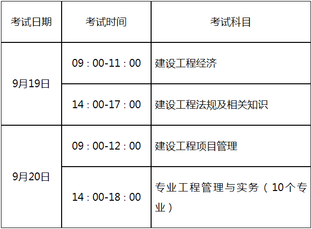 山東省一級(jí)建造師山東省一級(jí)建造師報(bào)名時(shí)間2023年  第2張