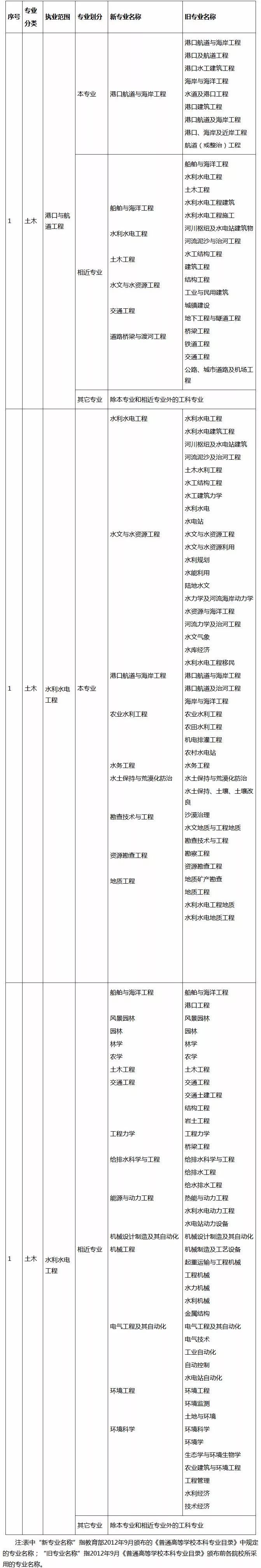 對巖土工程師的看法,巖土工程師工作辛苦嗎  第1張