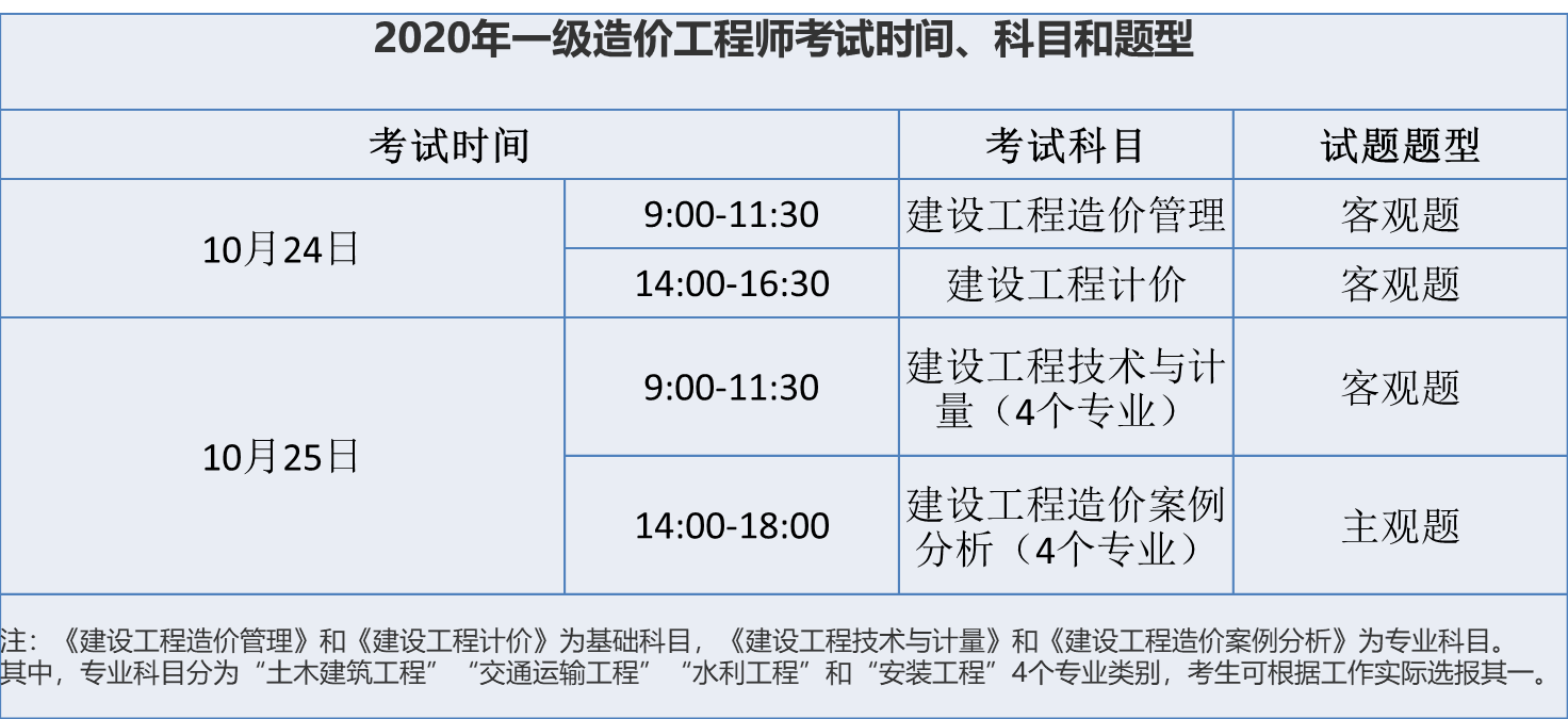 一級造價師管理考試及答案一級造價工程師管理考試時間  第1張