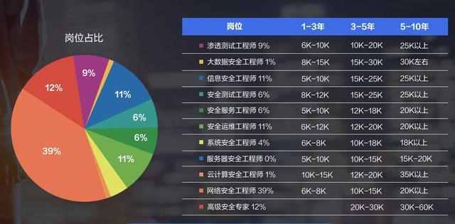 高級網絡信息安全工程師網站,高級網絡安全工程師培訓  第1張