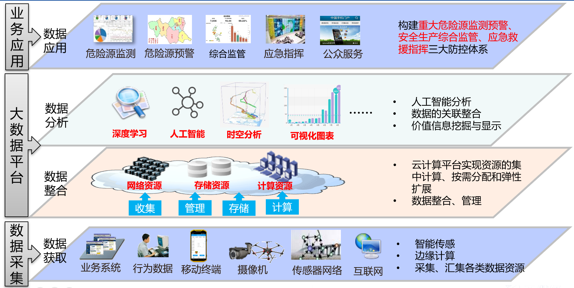 安全資料軟件,安全資料軟件下載  第2張