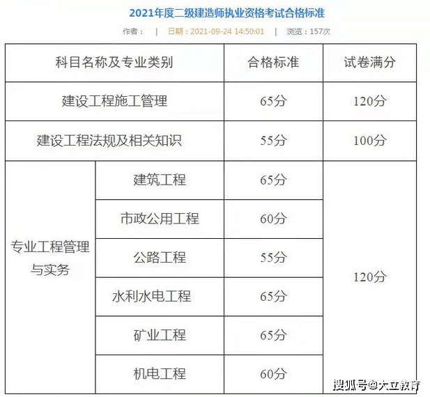 2016年二級(jí)建造師答案,2016年二建法規(guī)答案解析  第2張