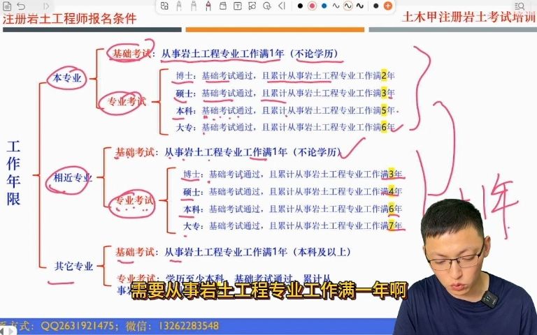 注冊巖土工程師基礎考試報名入口吉林省注冊巖土工程師報名  第2張