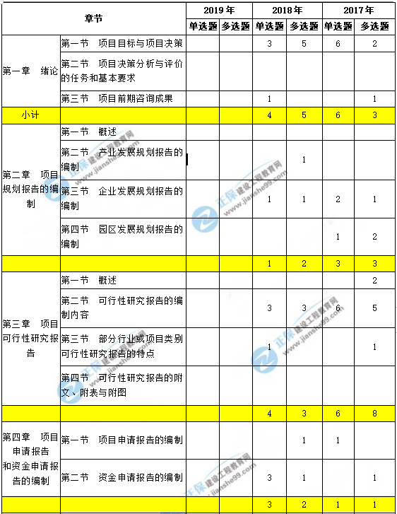 結構工程師考試分值結構工程師多少分及格  第2張