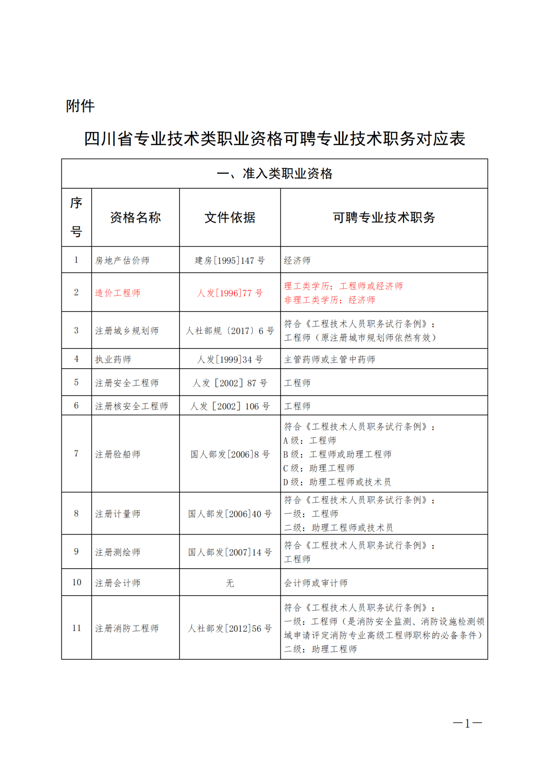 江西省二級消防工程師報名時間,江西二級消防工程師證書領取  第1張