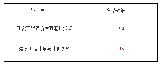 甘肅省二級造價工程師考試大綱,甘肅二級造價工程師考試時間  第1張