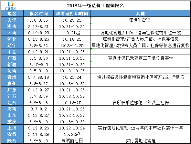 一級結構工程師考試報名時間安排一級結構工程師考試報名時間  第2張