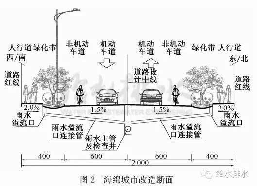 水面線計算原理,水面線計算  第1張