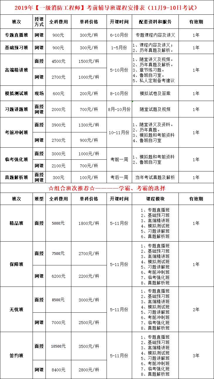 注冊消防工程師證書有用嗎,消防工程師證有啥用  第1張